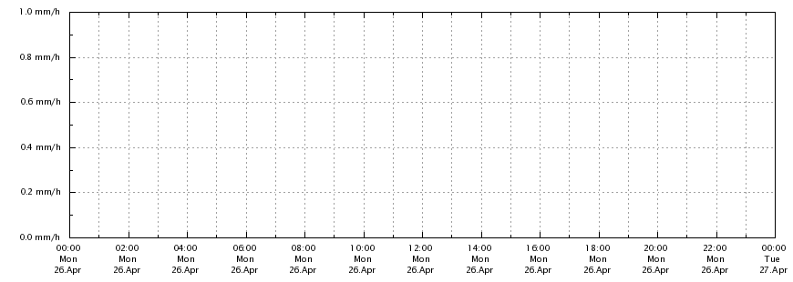 Regenrate